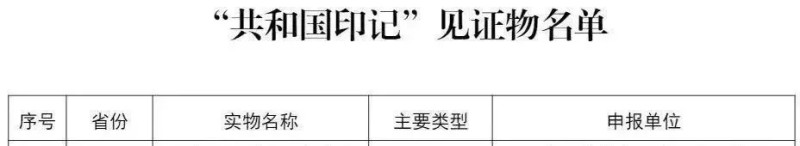 喜訊丨集團(tuán)白沙溪中俄雙文安化黑茶磚入選“共和國印記”見證物并將在全國進(jìn)行巡展